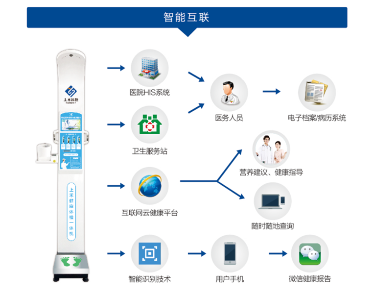 韦德官方网站科技智能身高体沉秤